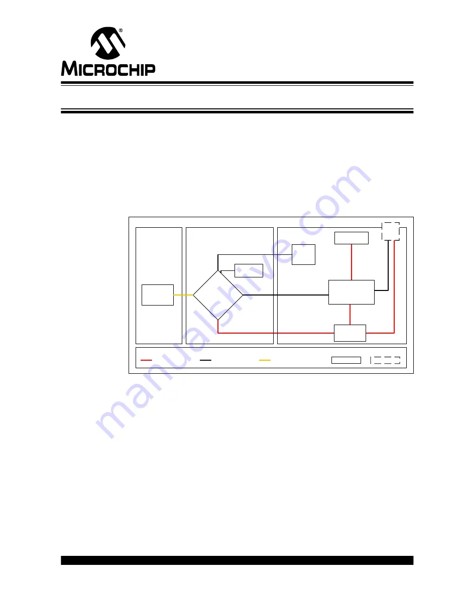 Microchip Technology DM160217 User Manual Download Page 18