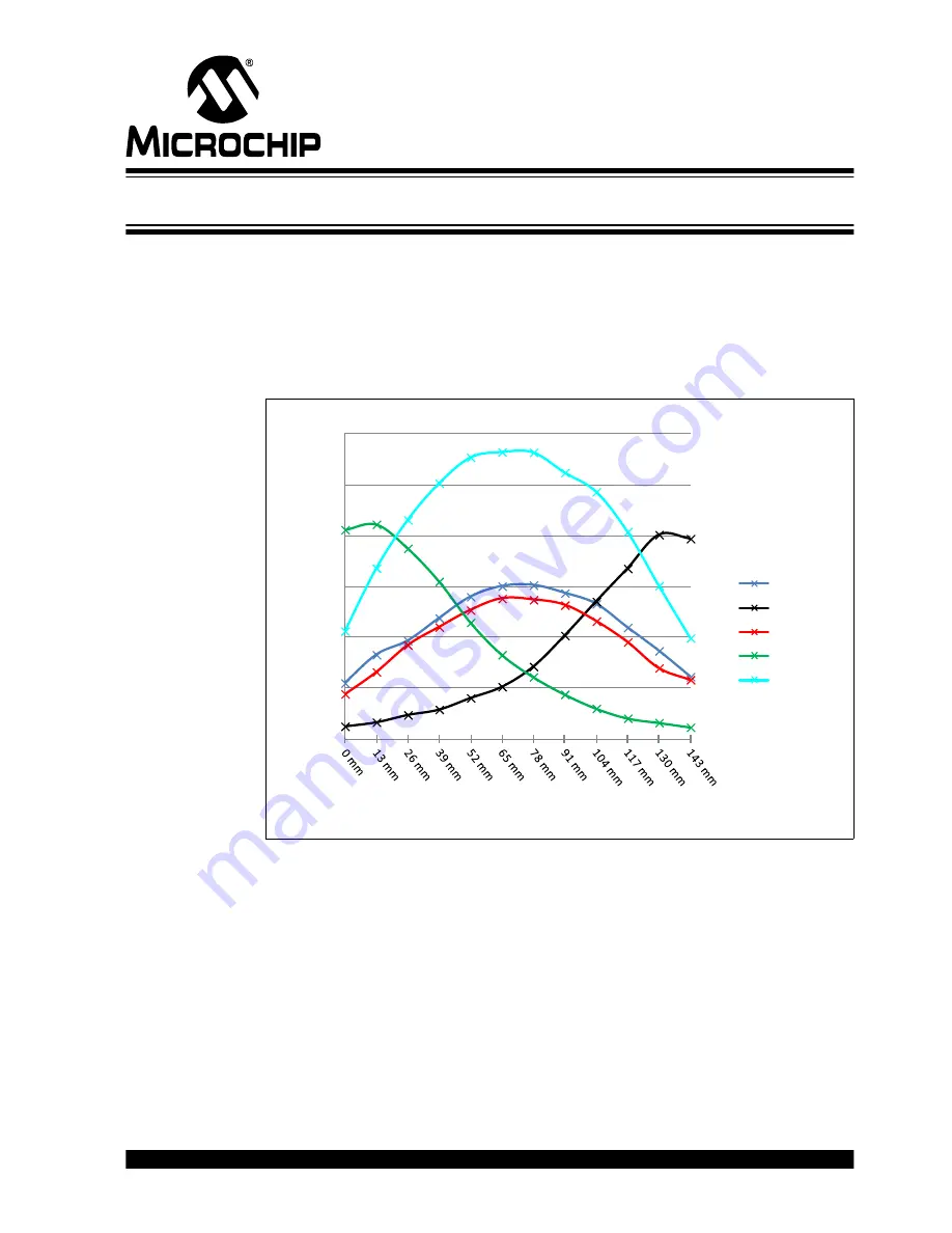 Microchip Technology DM160217 User Manual Download Page 30