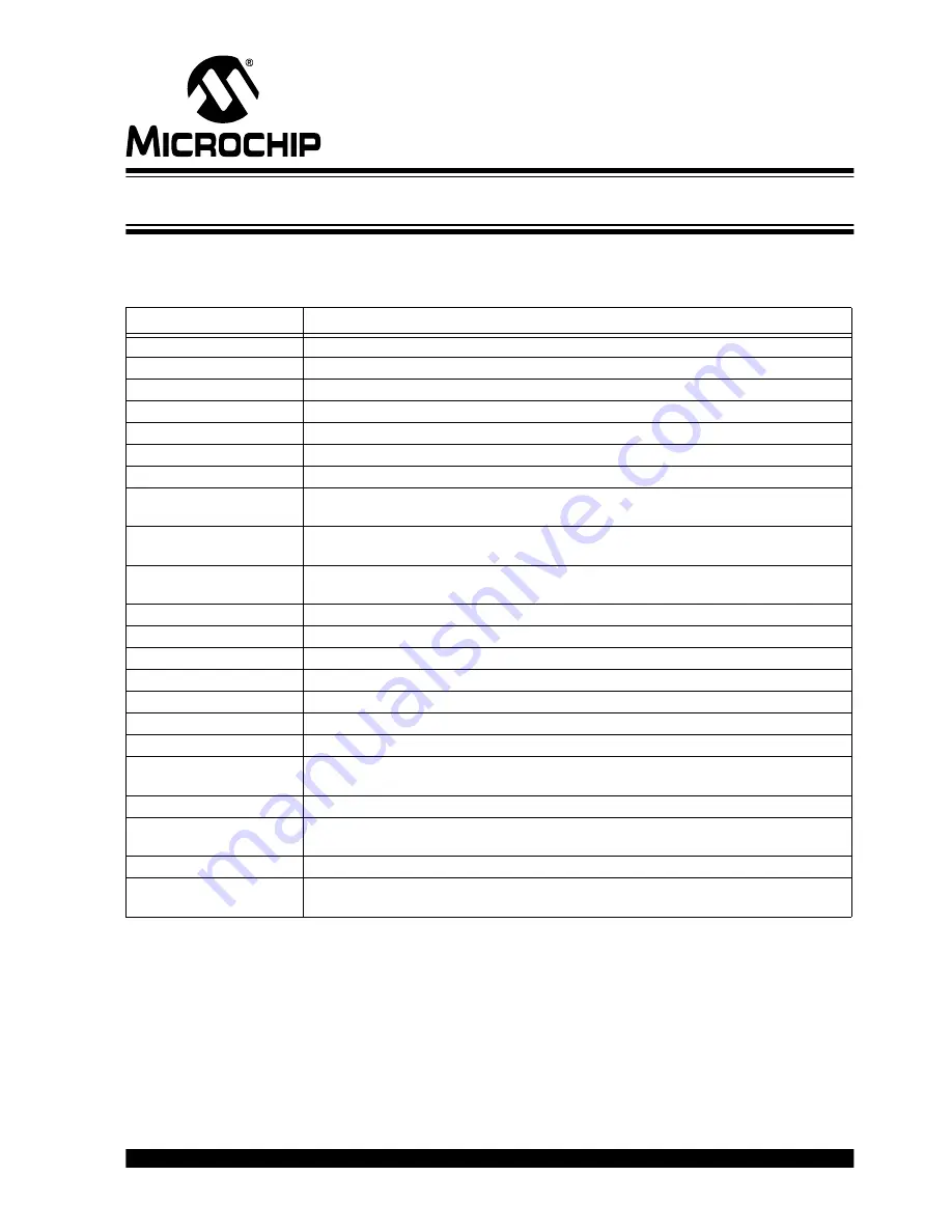 Microchip Technology DM160217 User Manual Download Page 34