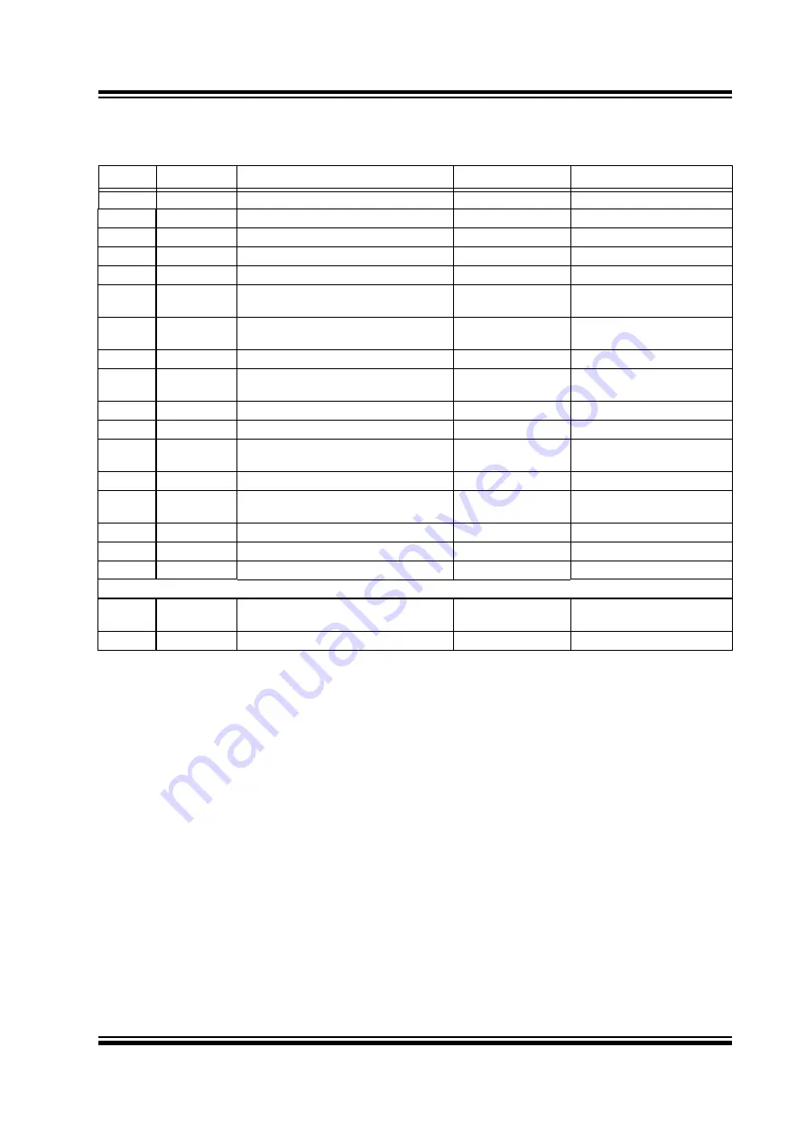 Microchip Technology DM320008 User Manual Download Page 47