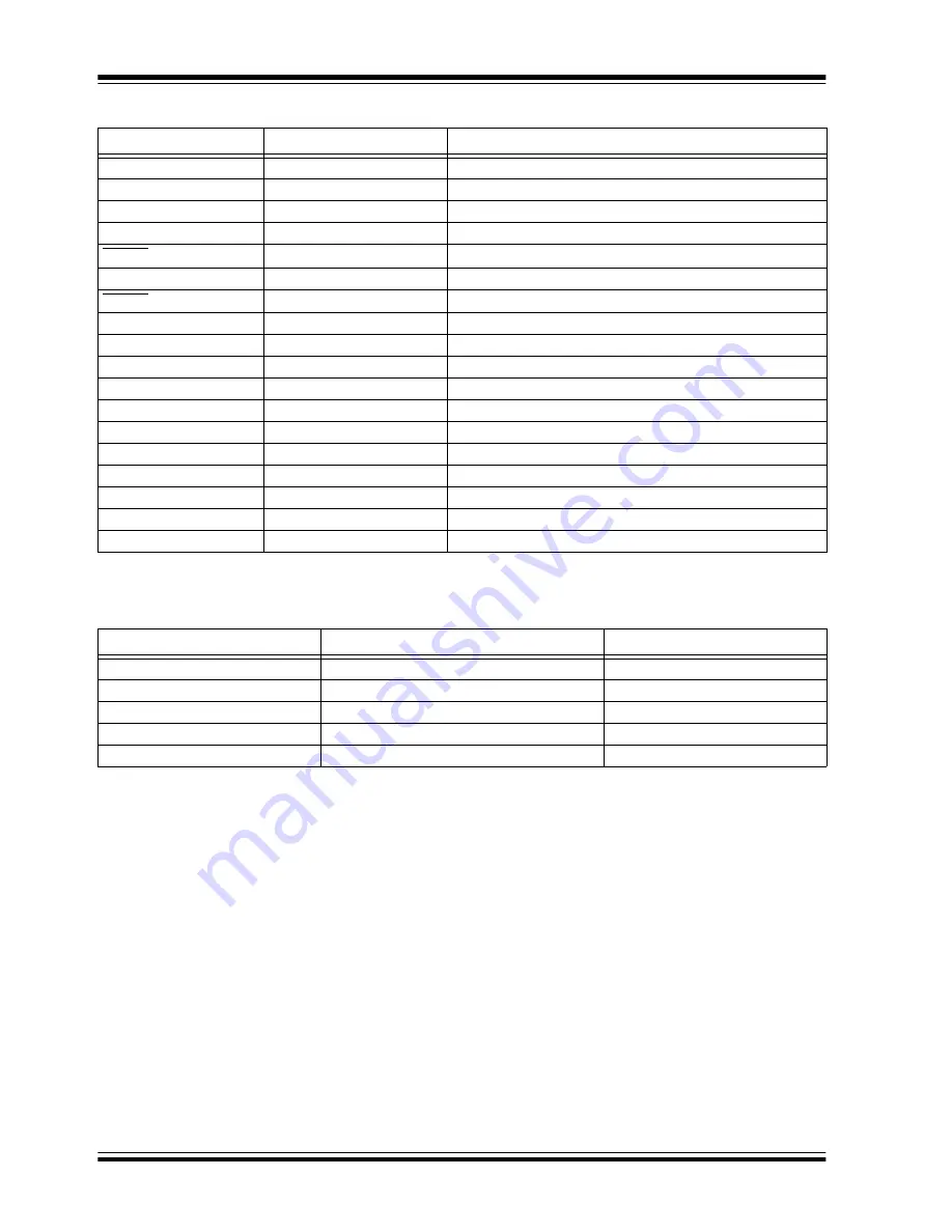 Microchip Technology dsPIC24 series Family Reference Manual Download Page 14