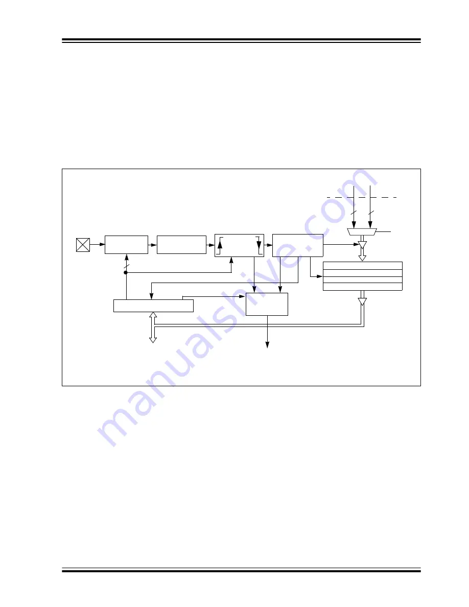 Microchip Technology dsPIC30F6010 Скачать руководство пользователя страница 73