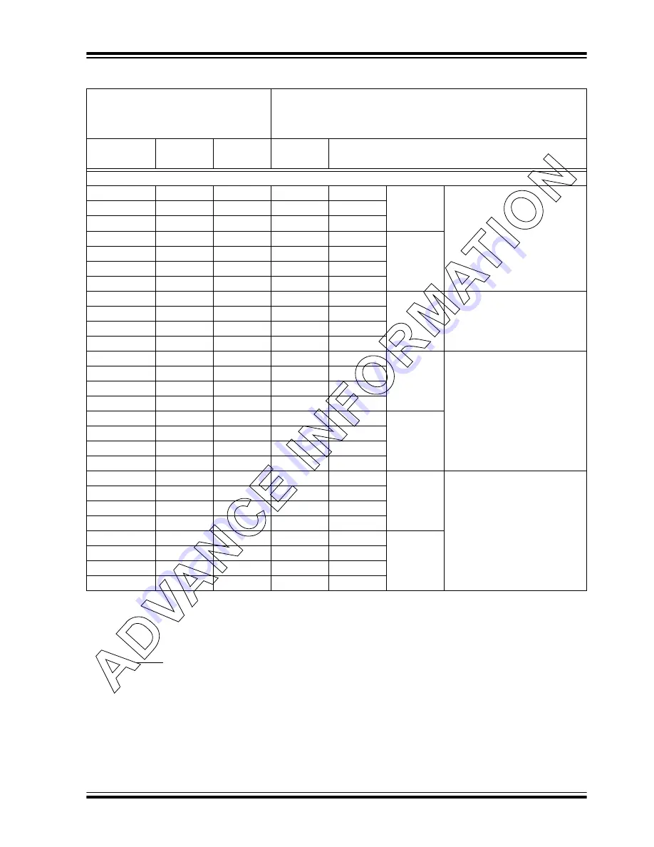 Microchip Technology dsPIC30F6010 Скачать руководство пользователя страница 169