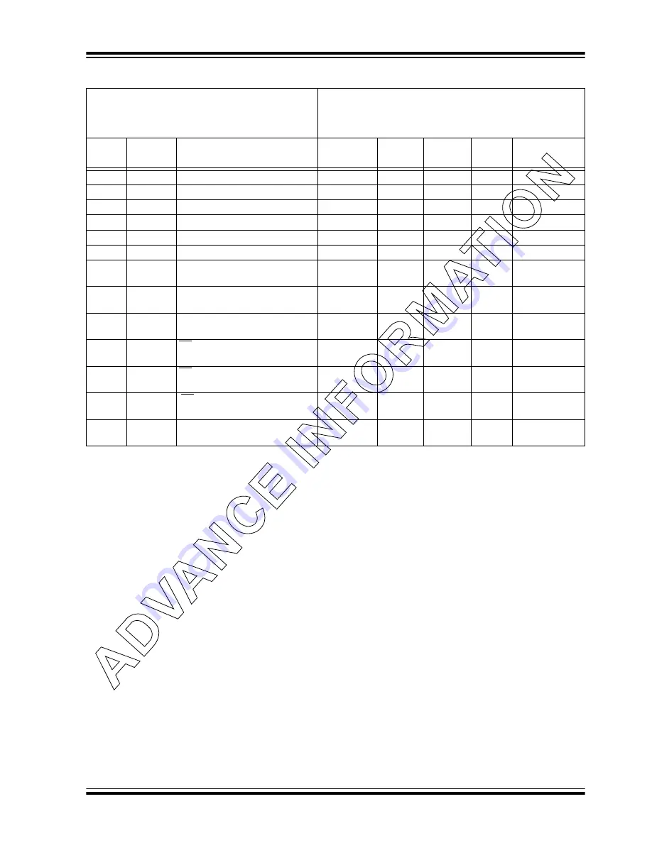 Microchip Technology dsPIC30F6010 Скачать руководство пользователя страница 197