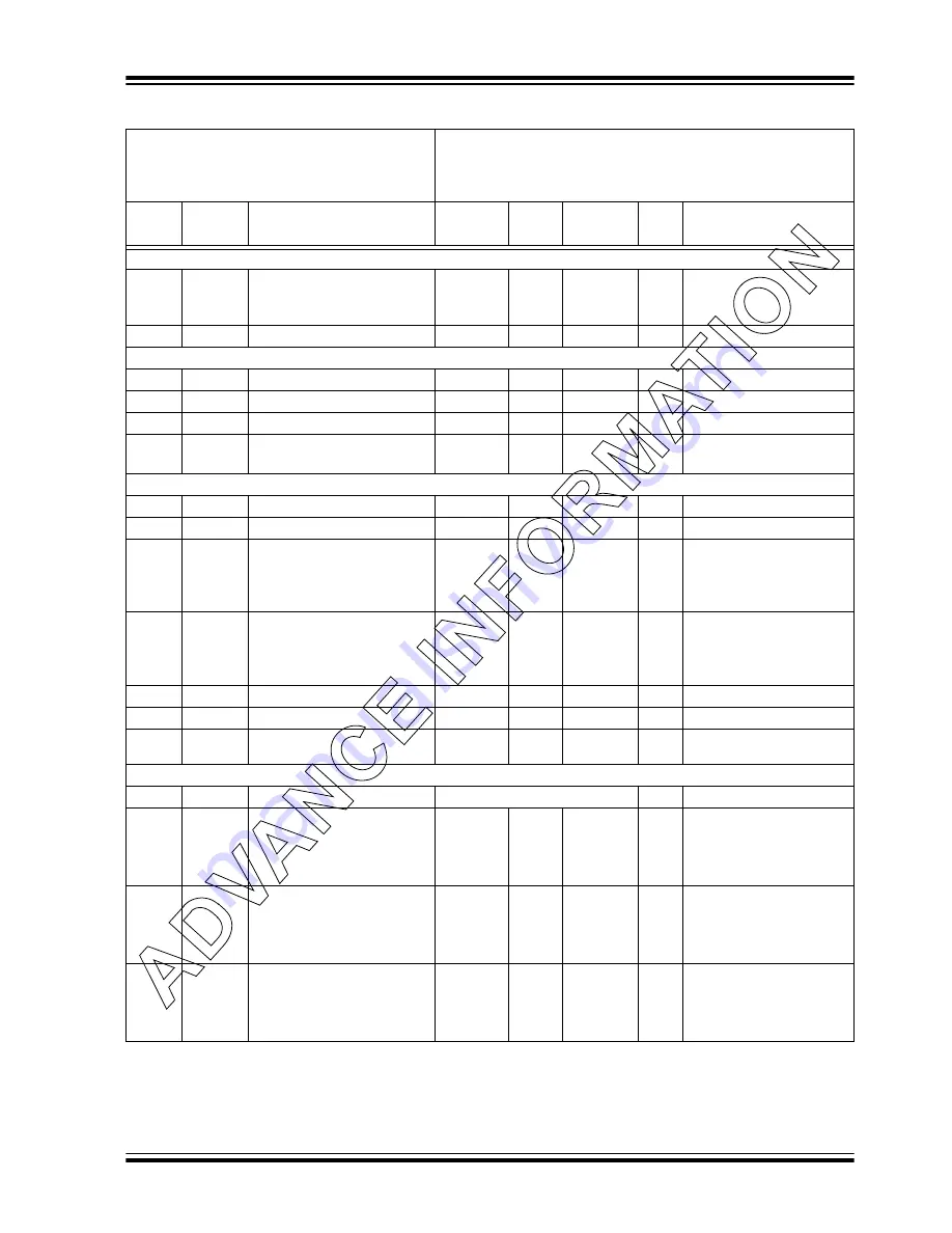 Microchip Technology dsPIC30F6010 Скачать руководство пользователя страница 203