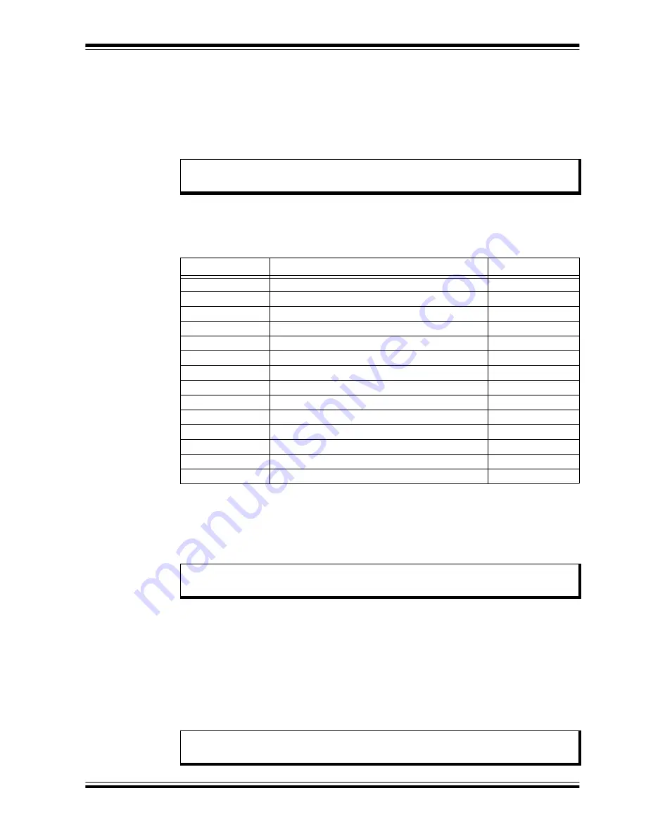 Microchip Technology dsPICDEM MCHV User Manual Download Page 39