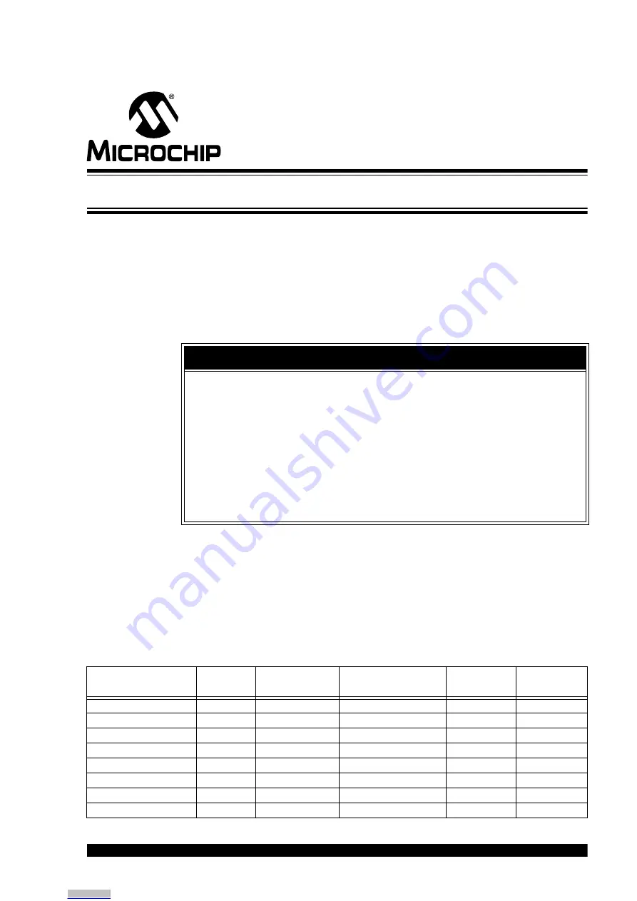 Microchip Technology dsPICDEM MCSM User Manual Download Page 15