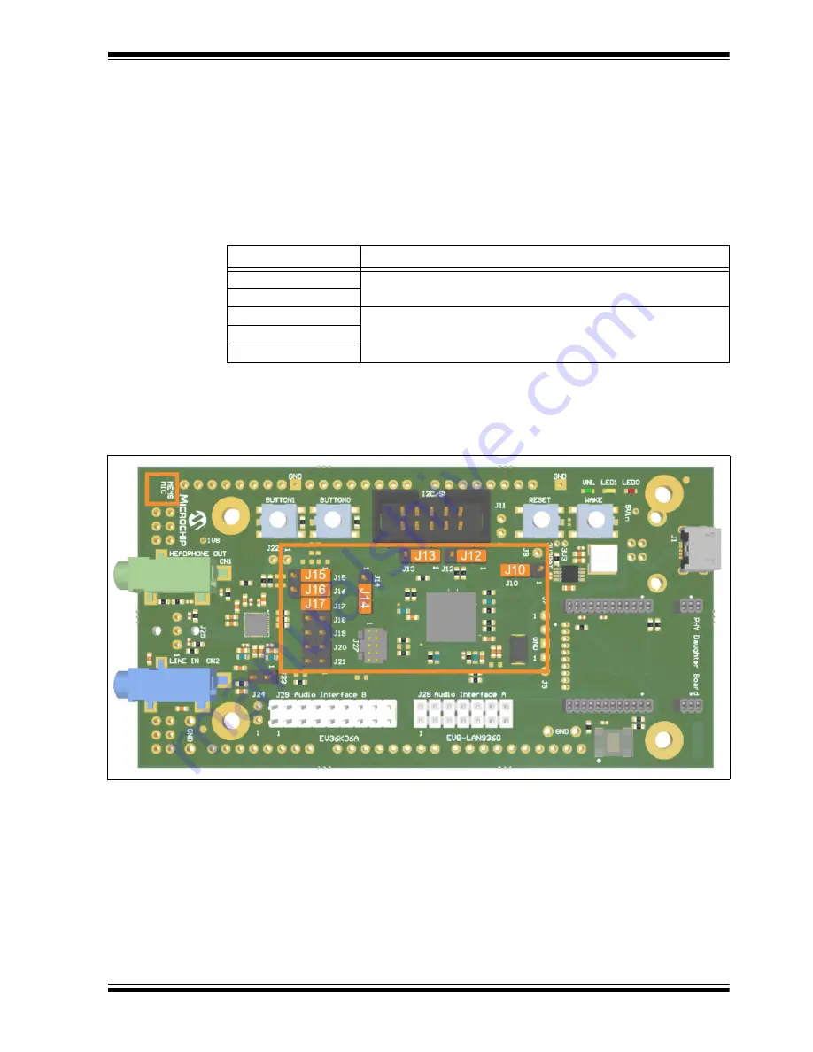 Microchip Technology EVB-LAN9360 User Manual Download Page 27