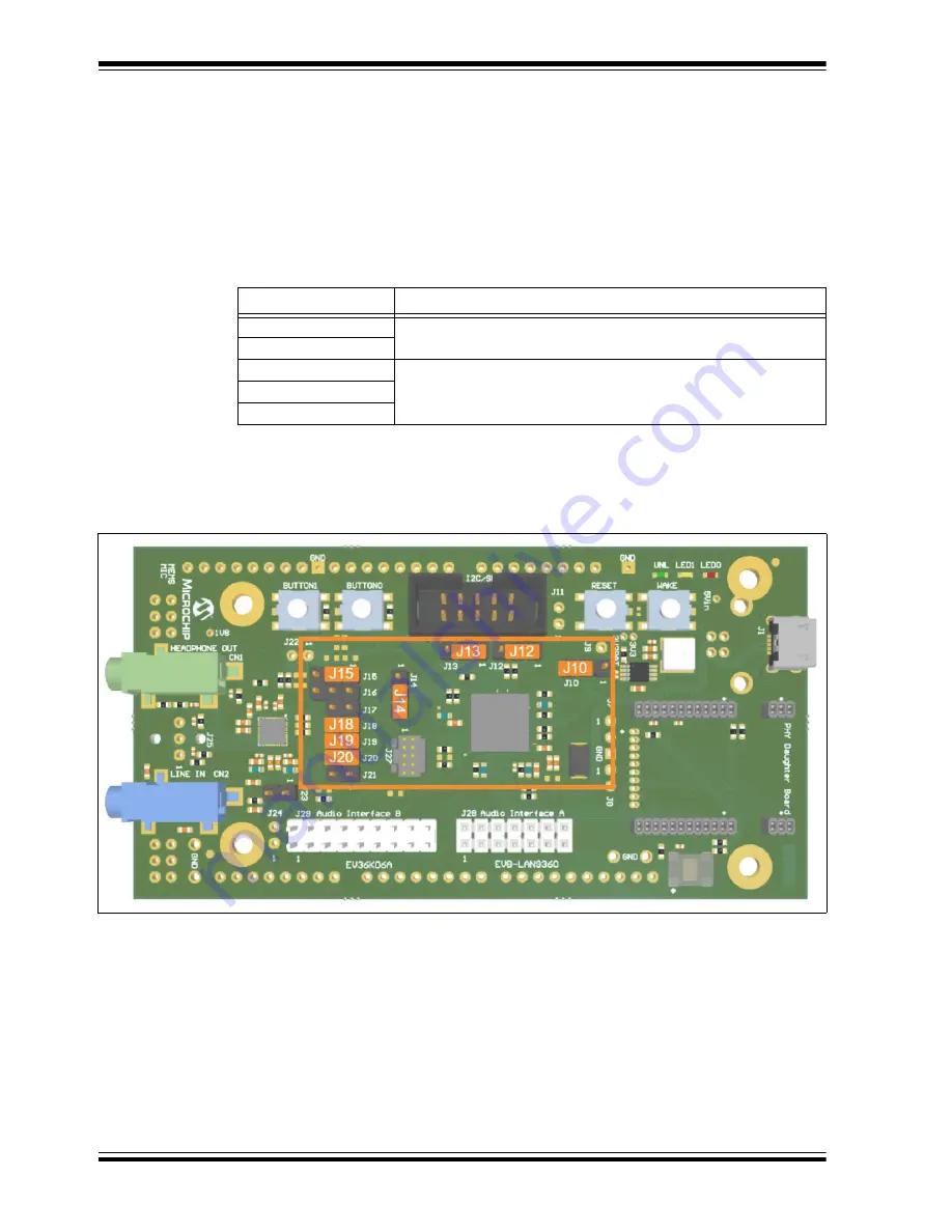 Microchip Technology EVB-LAN9360 User Manual Download Page 28