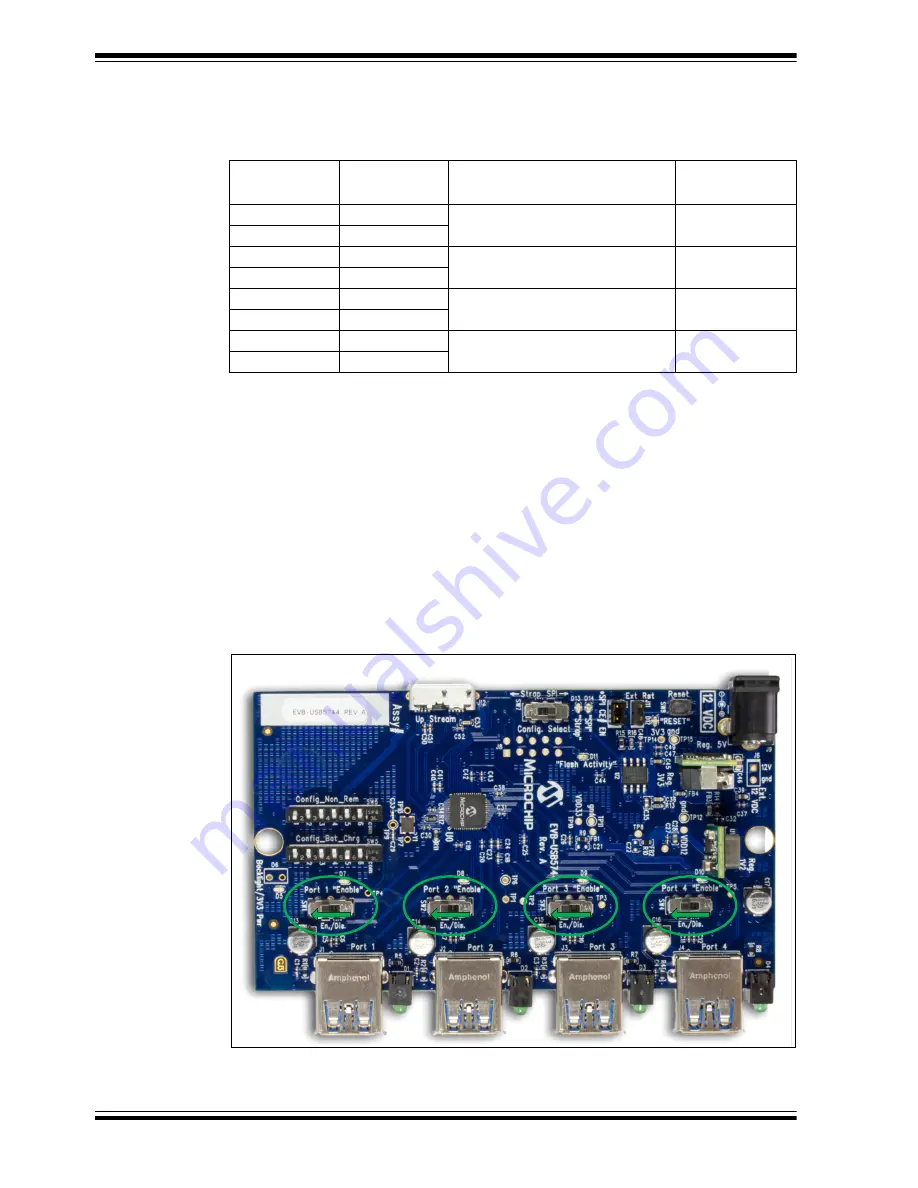 Microchip Technology EVB-USB5744 Скачать руководство пользователя страница 14