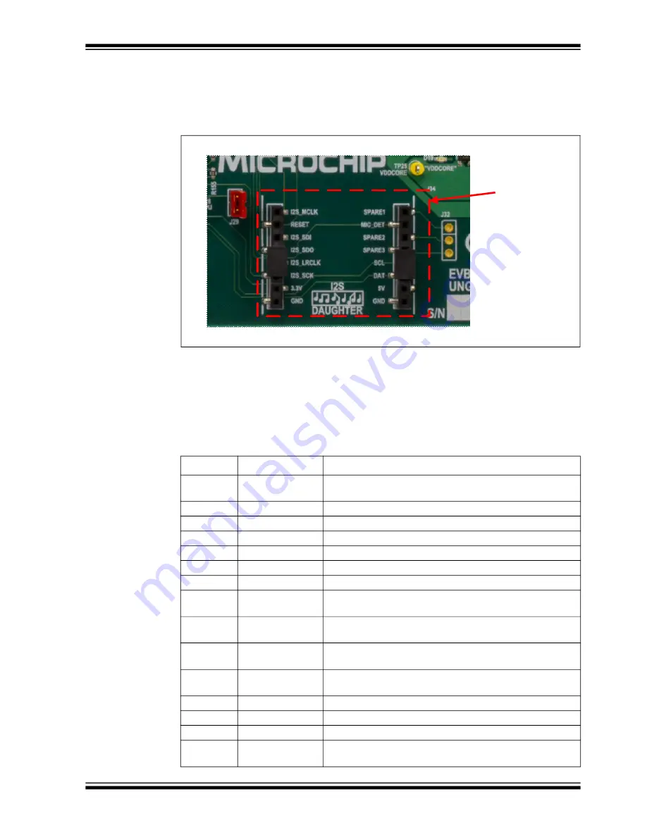 Microchip Technology EVB-USB7056 User Manual Download Page 23