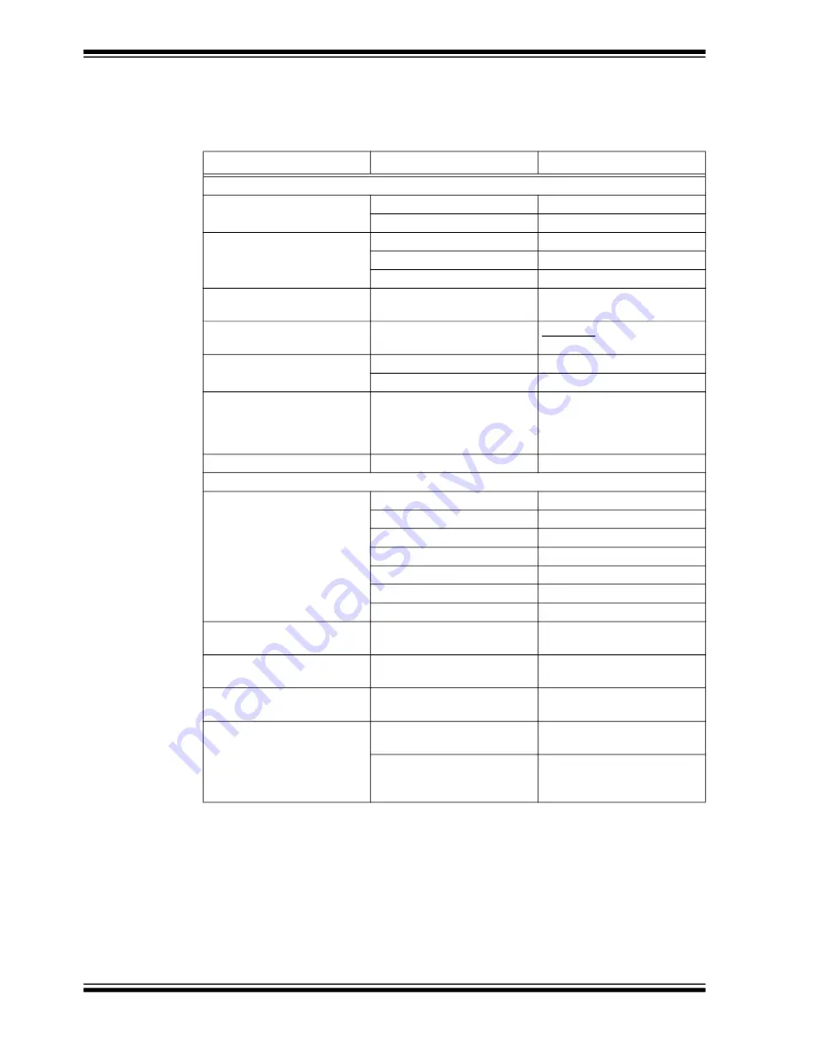 Microchip Technology EVB-USB7206 User Manual Download Page 6