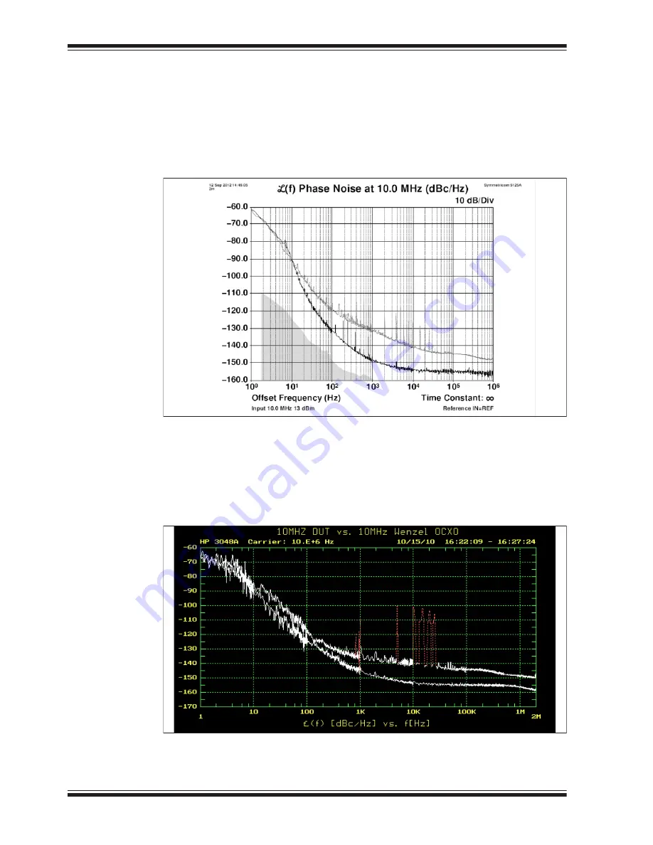 Microchip Technology GPS-2700 User Manual Download Page 28