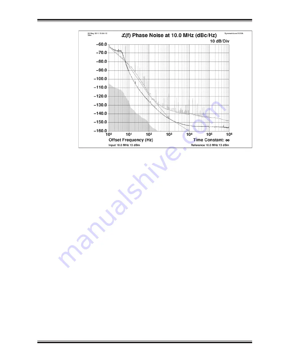 Microchip Technology GPS-2700 Скачать руководство пользователя страница 29