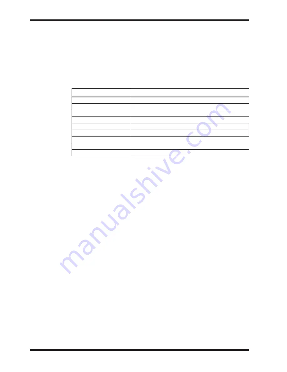 Microchip Technology GPS-2700 User Manual Download Page 54