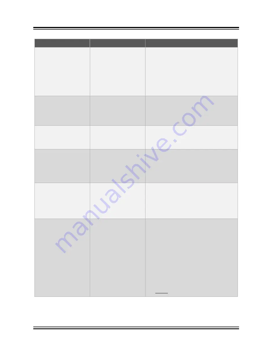 Microchip Technology GridTime 3000 Installation Manual Download Page 15