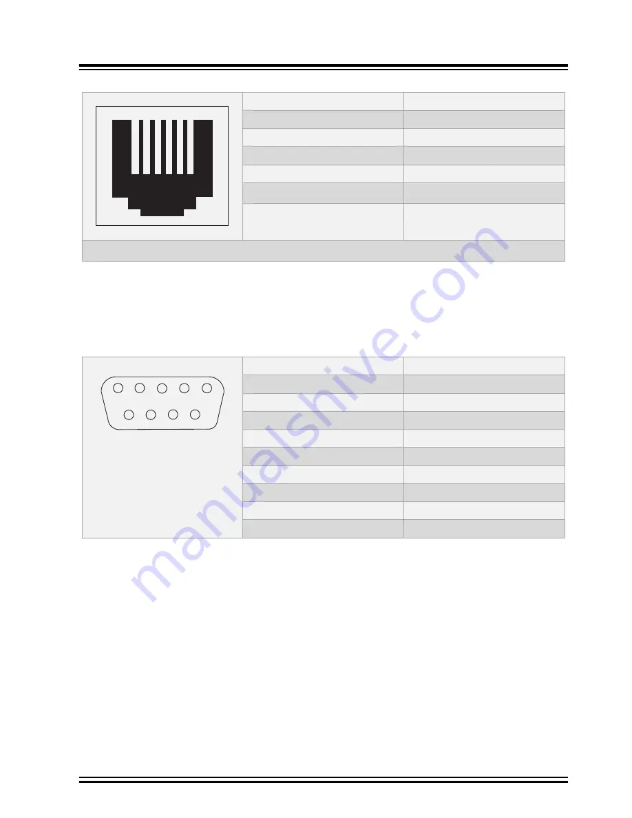 Microchip Technology GridTime 3000 Скачать руководство пользователя страница 45