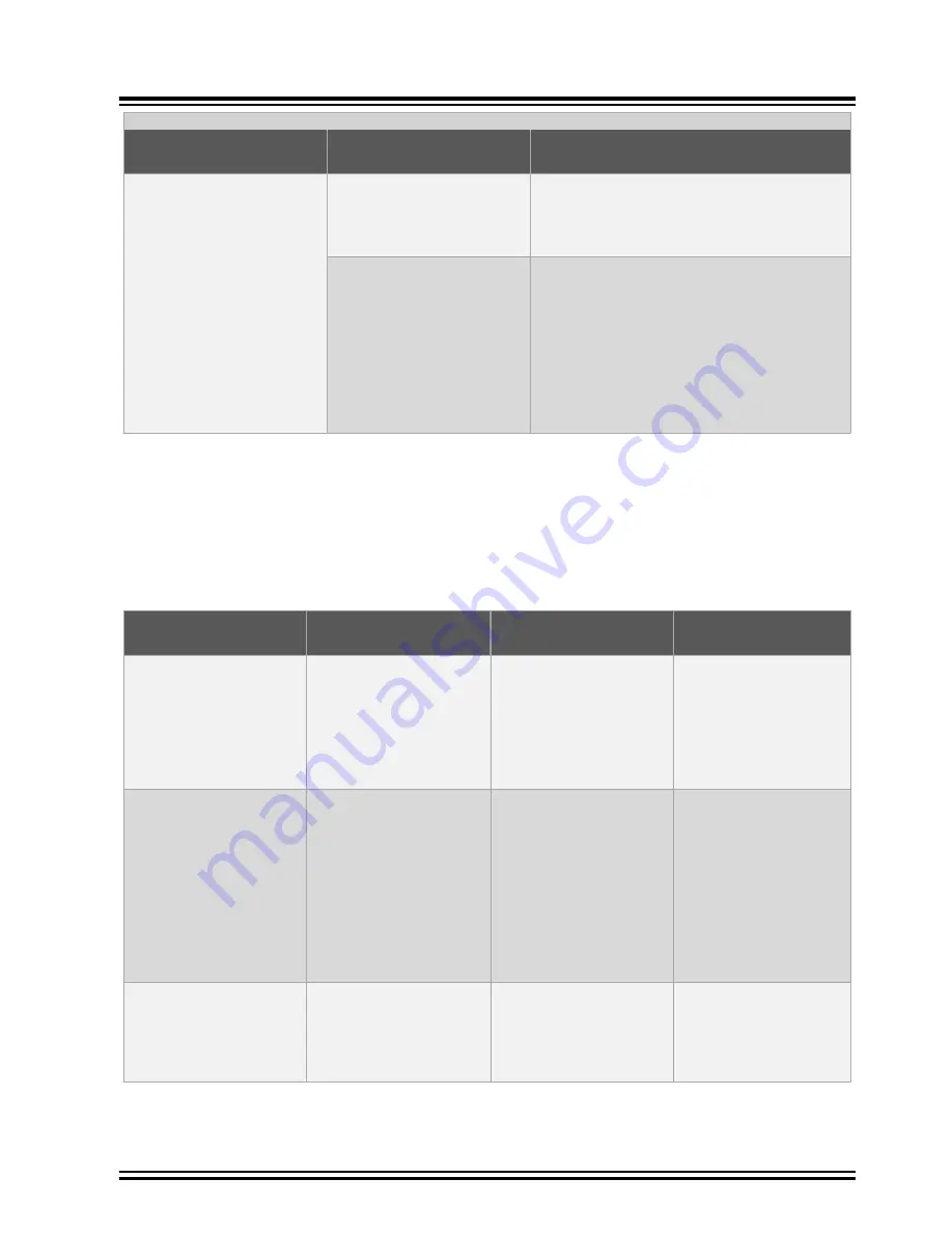 Microchip Technology GridTime 3000 Installation Manual Download Page 224