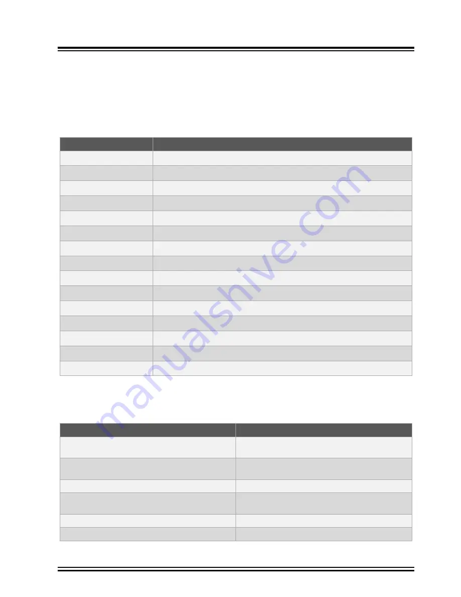 Microchip Technology GridTime 3000 Installation Manual Download Page 234