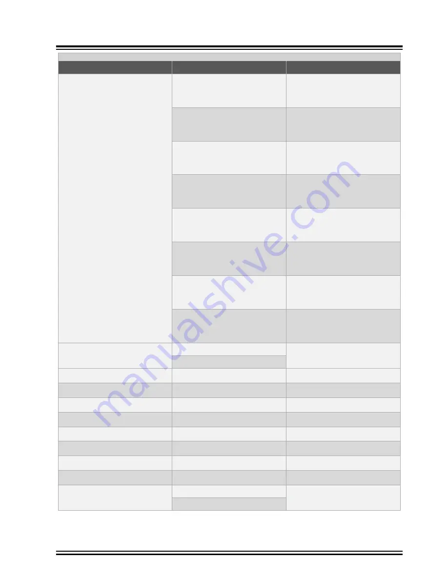 Microchip Technology GridTime 3000 Installation Manual Download Page 237