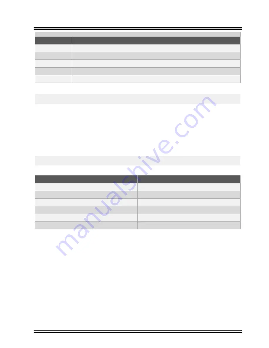 Microchip Technology GridTime 3000 Installation Manual Download Page 243