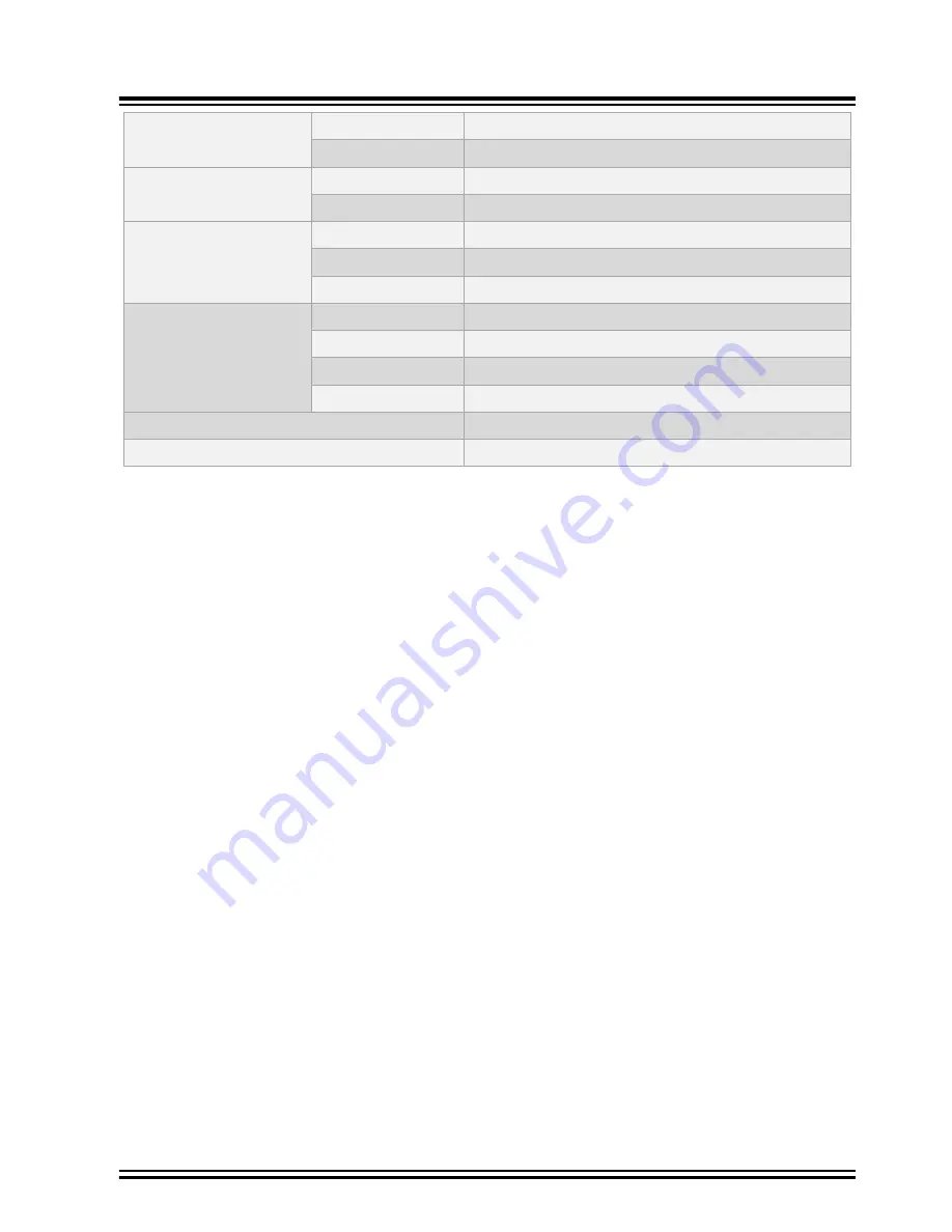 Microchip Technology GridTime 3000 Installation Manual Download Page 251