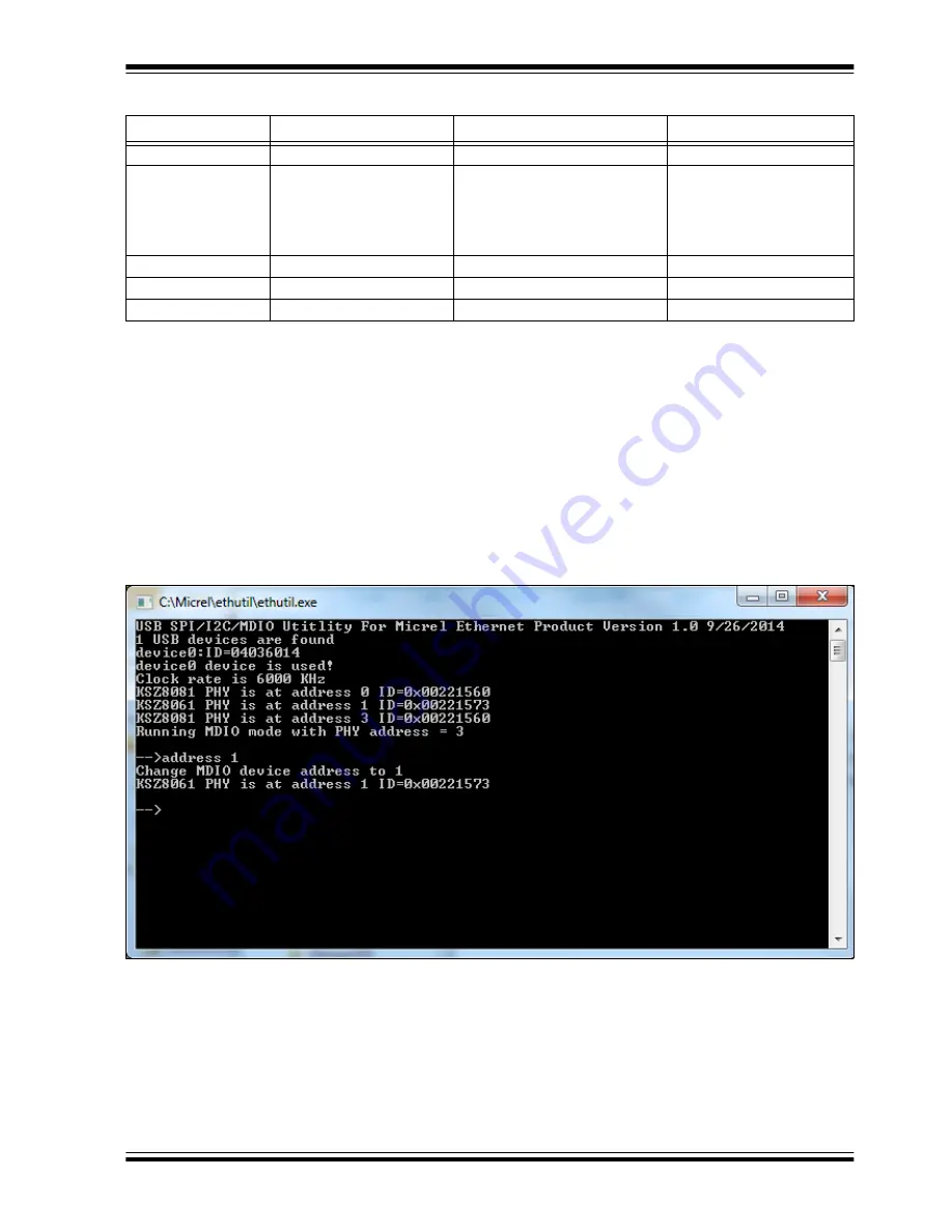 Microchip Technology KSZ8061MNX User Manual Download Page 23