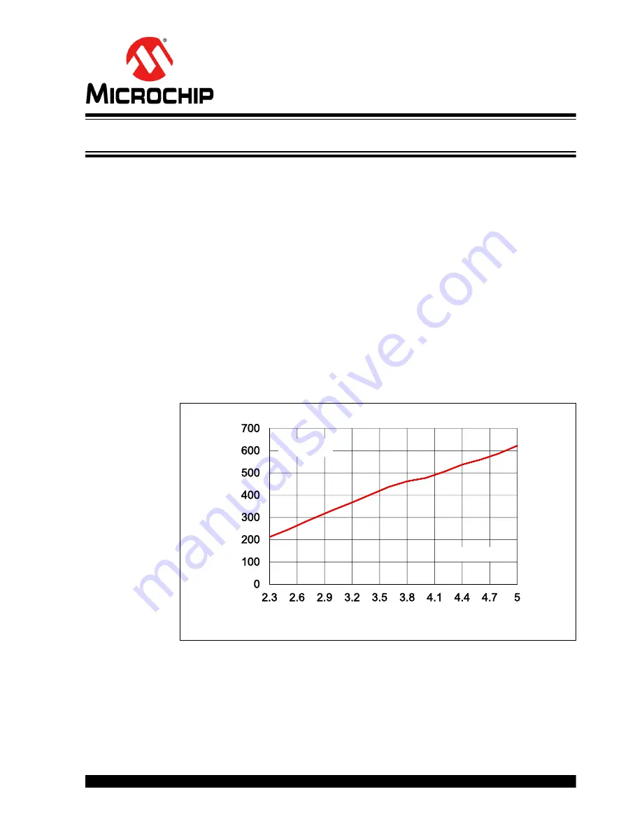 Microchip Technology MCP1663 User Manual Download Page 10