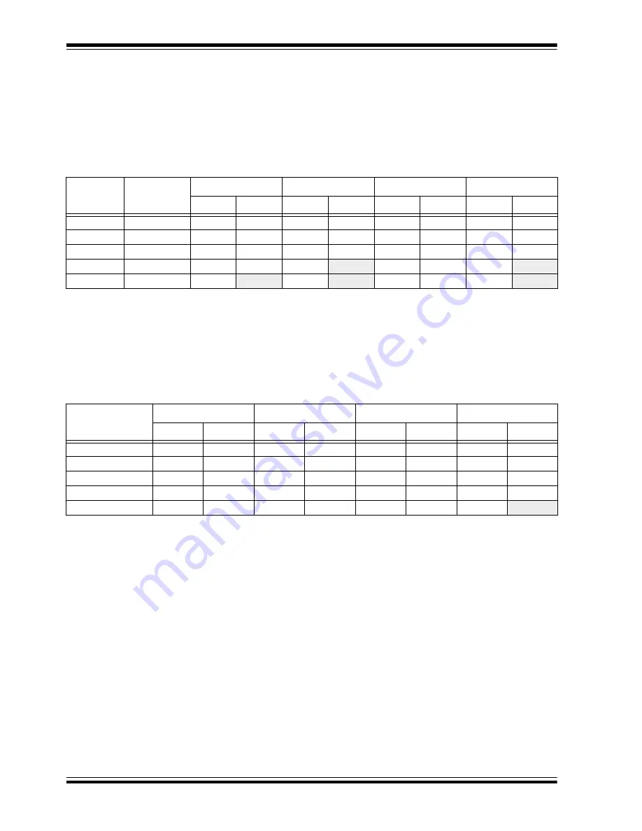 Microchip Technology MCP212X User Manual Download Page 36