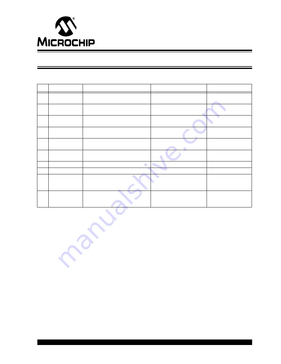 Microchip Technology MCP3421 SOT23-6 User Manual Download Page 33