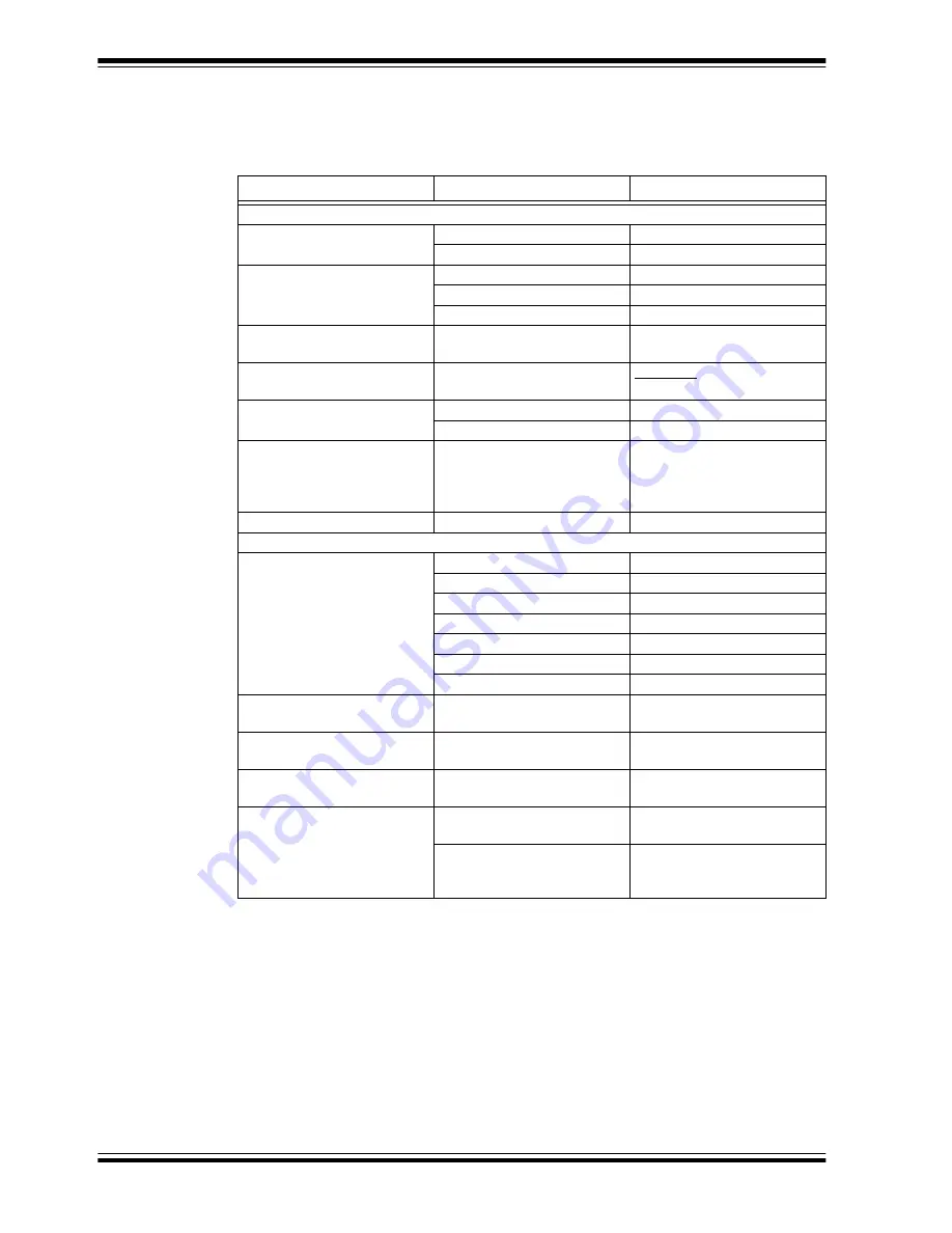 Microchip Technology MCP39F521 Скачать руководство пользователя страница 8