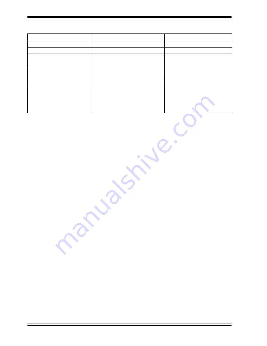 Microchip Technology MCP43XXEV User Manual Download Page 16