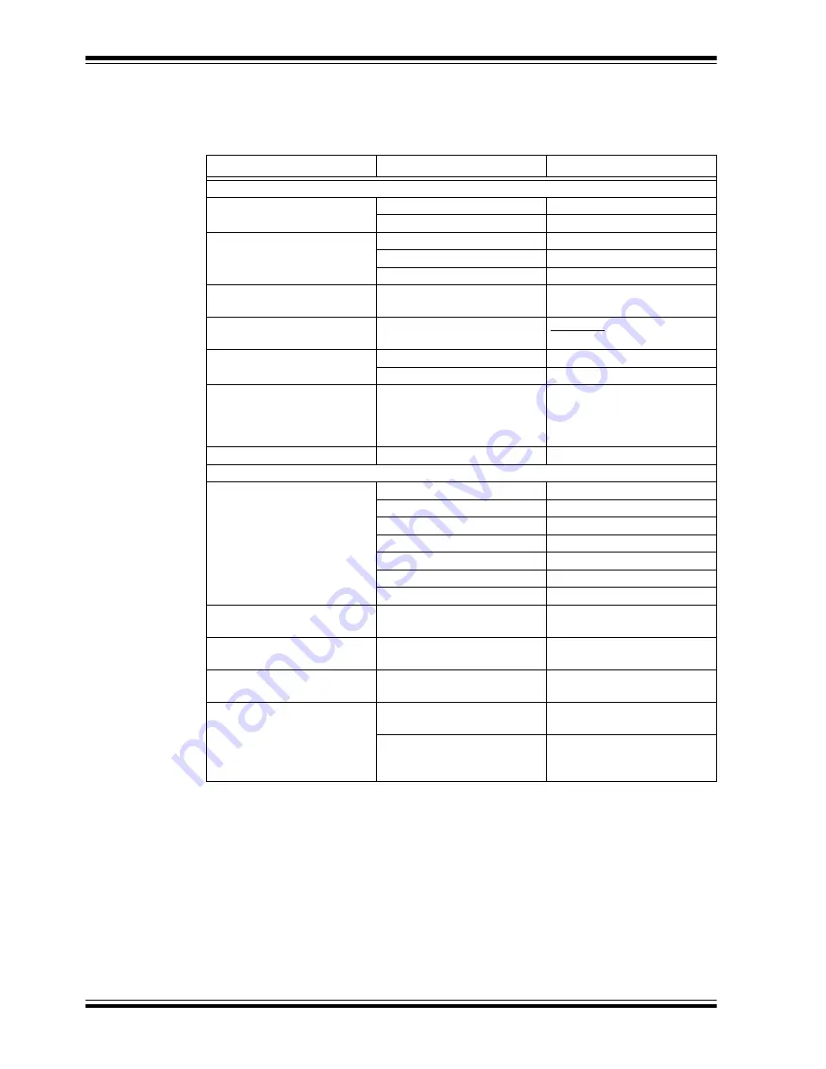 Microchip Technology MCP6 series User Manual Download Page 6