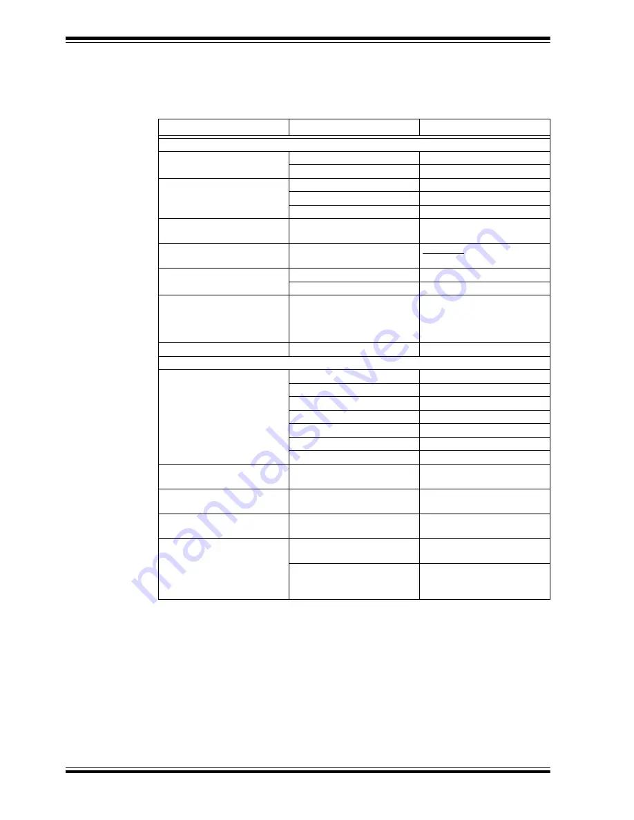 Microchip Technology MCP73871 User Manual Download Page 6