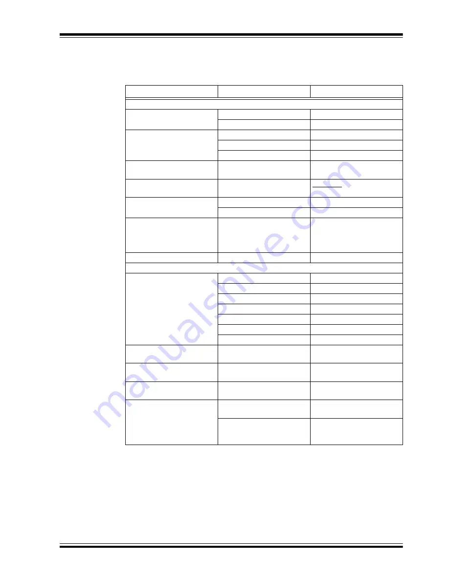 Microchip Technology MIC38300 User Manual Download Page 5