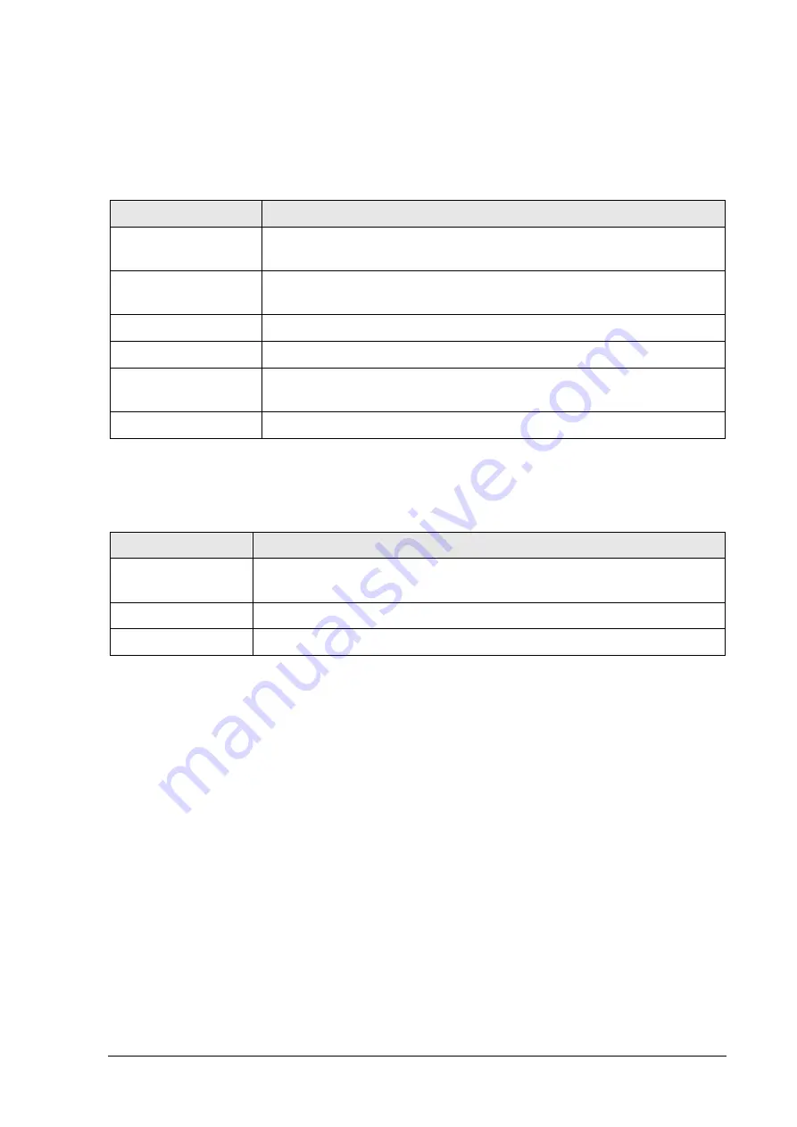 Microchip Technology Microsemi PDS-408G Web Management User Manual Download Page 22