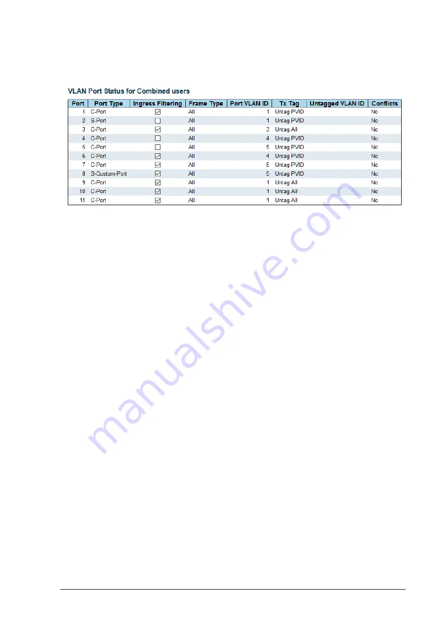 Microchip Technology Microsemi PDS-408G Web Management User Manual Download Page 44