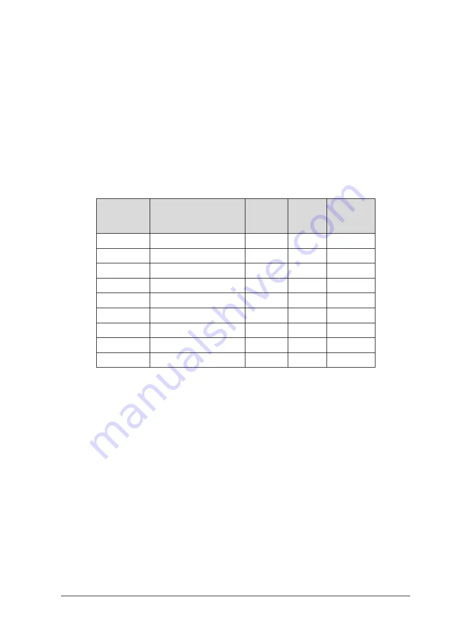 Microchip Technology Microsemi PDS-408G Web Management User Manual Download Page 45