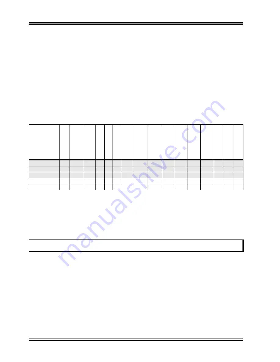 Microchip Technology PIC12F1501 Скачать руководство пользователя страница 2