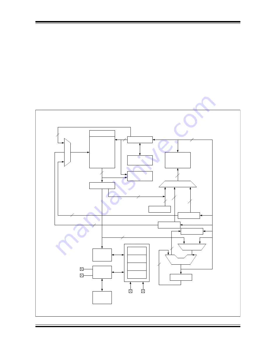 Microchip Technology PIC12F1501 Manual Download Page 12