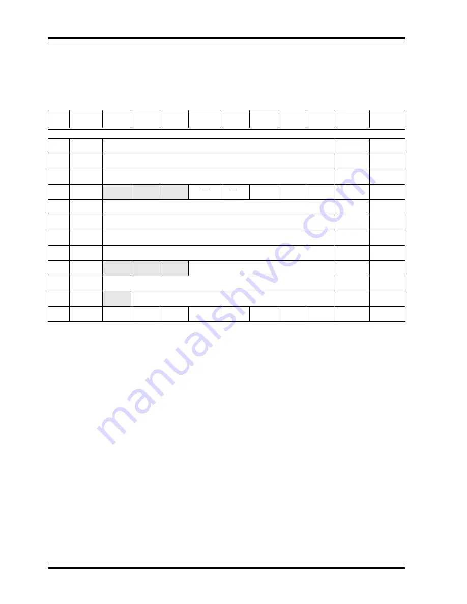 Microchip Technology PIC12F1501 Скачать руководство пользователя страница 25