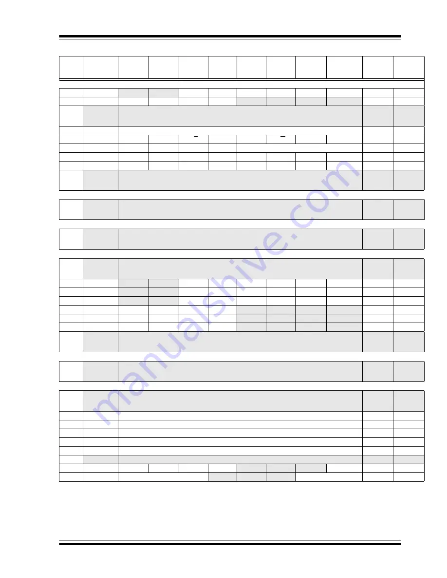 Microchip Technology PIC12F1501 Скачать руководство пользователя страница 28