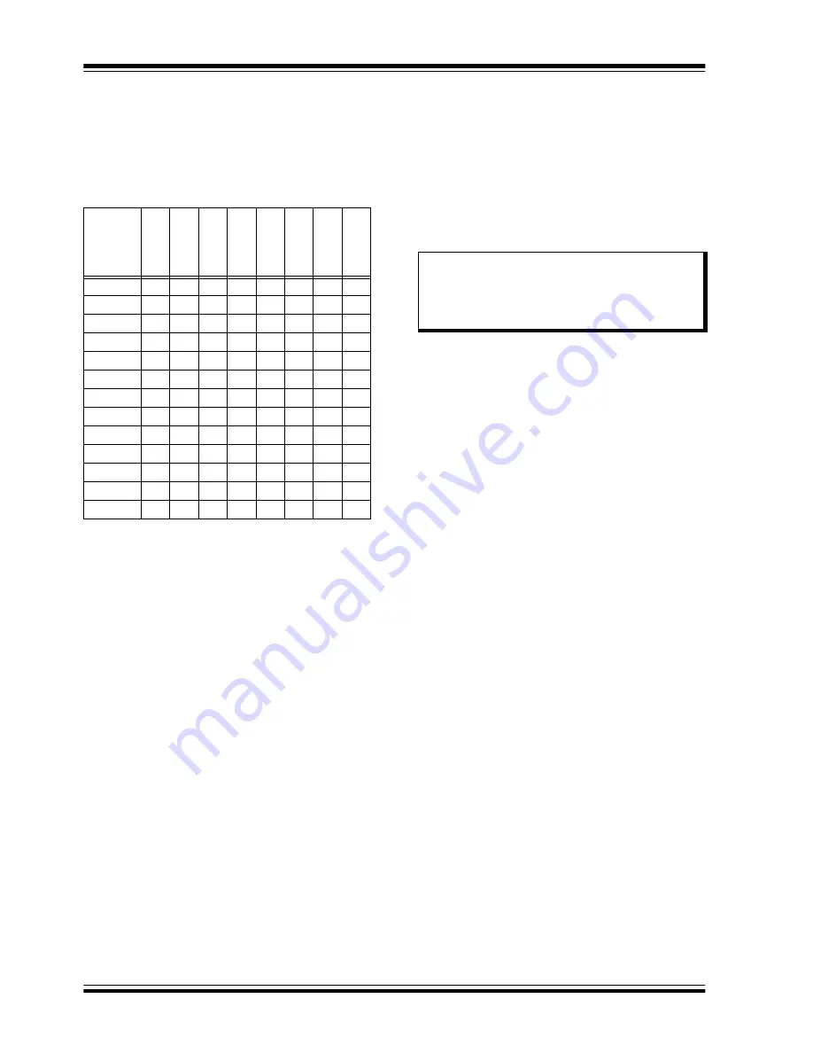 Microchip Technology PIC12F1501 Скачать руководство пользователя страница 51