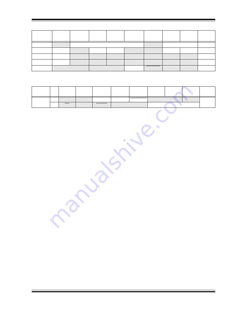 Microchip Technology PIC12F1501 Скачать руководство пользователя страница 60