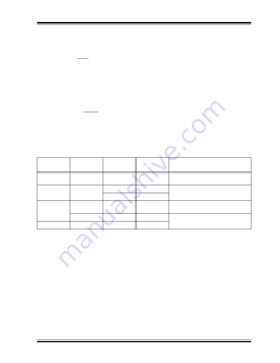 Microchip Technology PIC12F1501 Скачать руководство пользователя страница 62