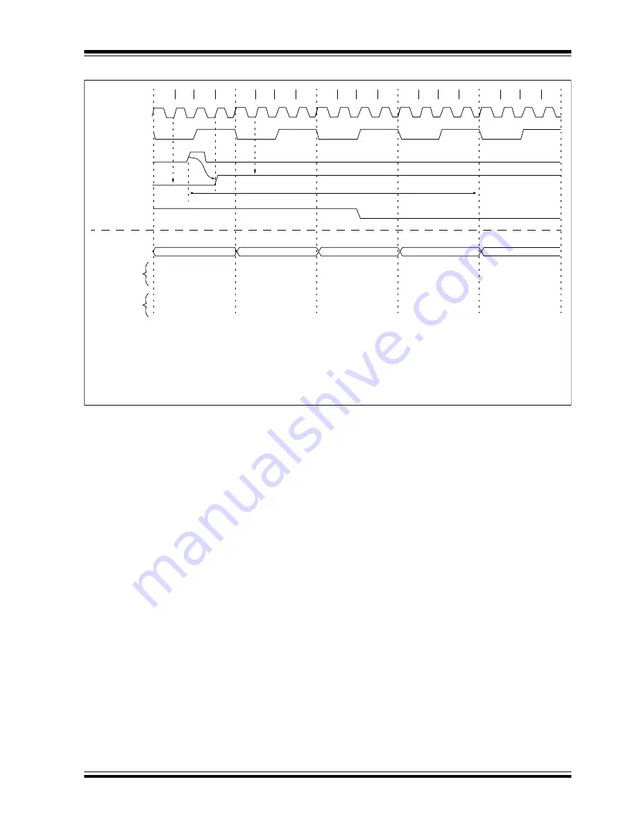 Microchip Technology PIC12F1501 Скачать руководство пользователя страница 72