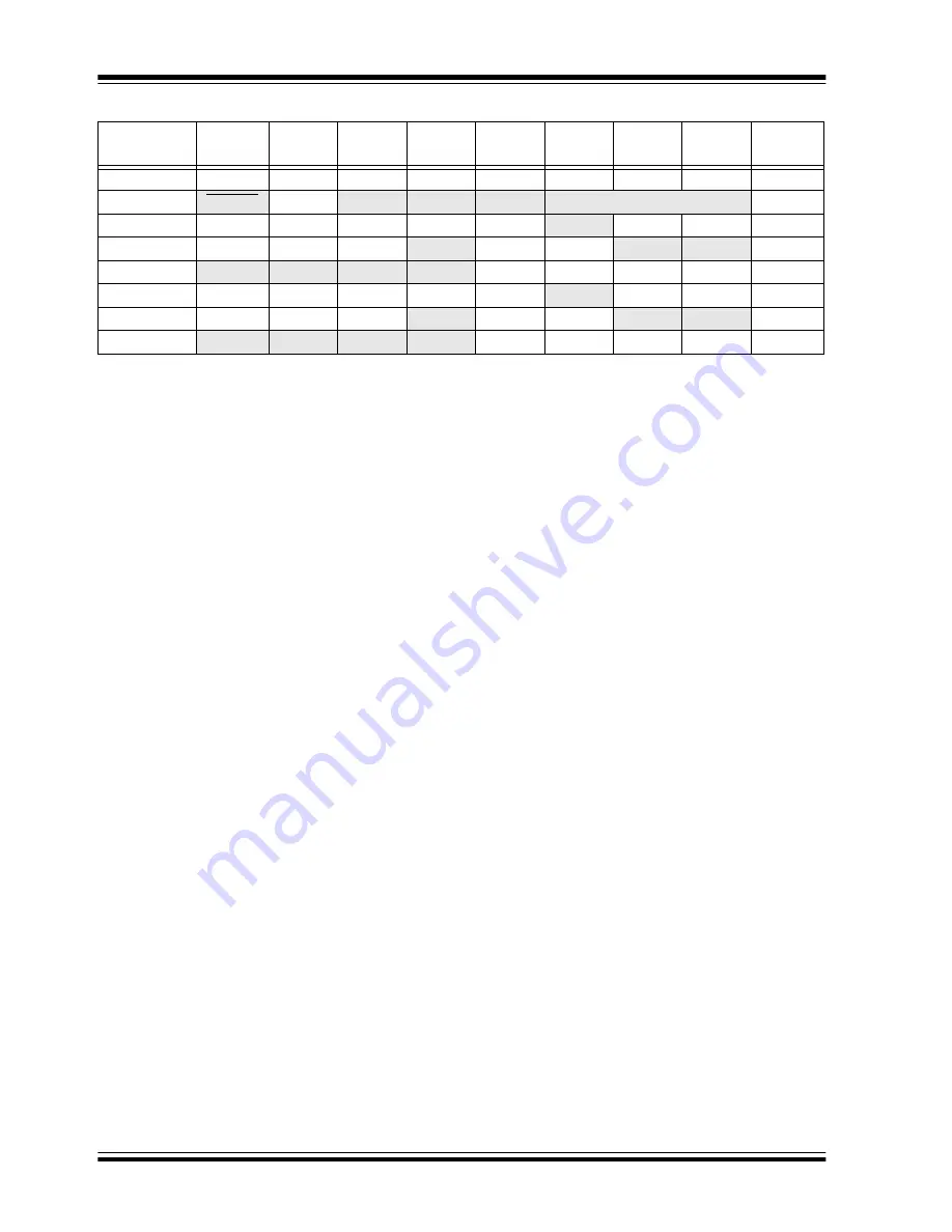 Microchip Technology PIC12F1501 Скачать руководство пользователя страница 81