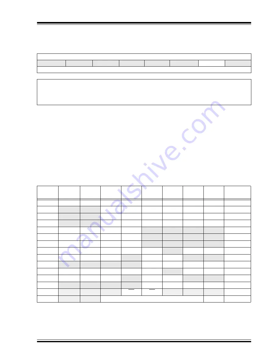 Microchip Technology PIC12F1501 Manual Download Page 84