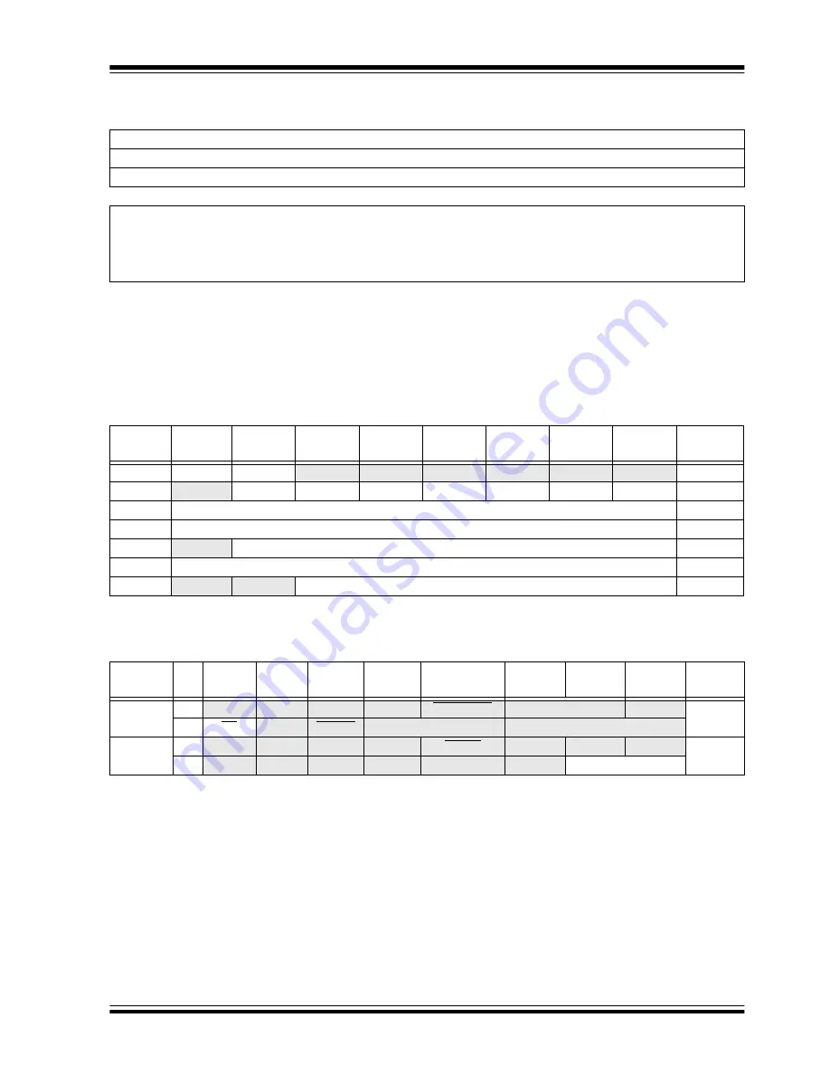 Microchip Technology PIC12F1501 Скачать руководство пользователя страница 104