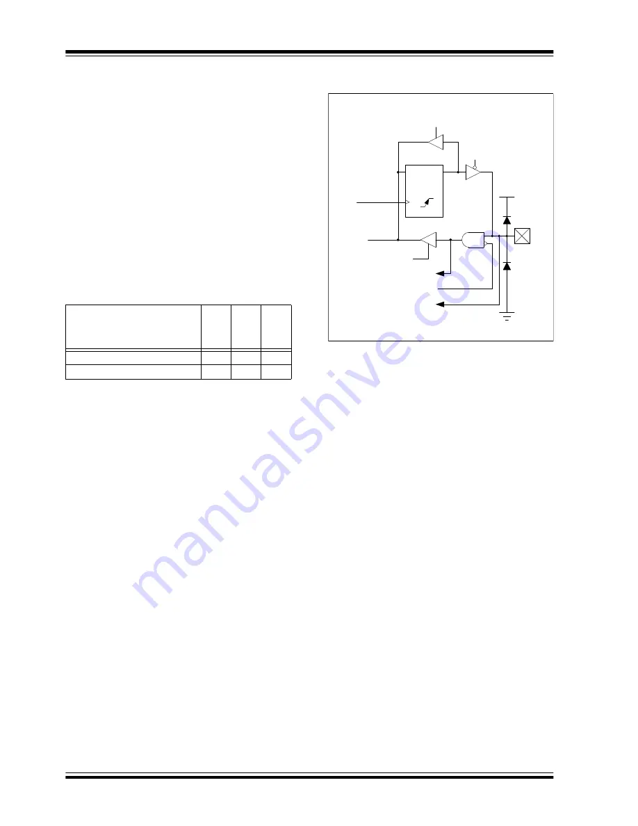 Microchip Technology PIC12F1501 Manual Download Page 105